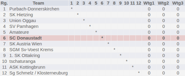 2. Bundesliga Ost Kreuztabelle
